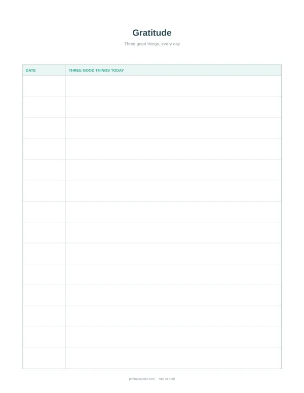 A simple gratitude journal page with columns for date and three good things.