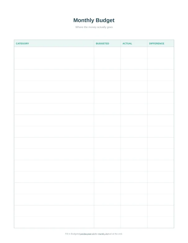 A blank monthly budget planner with columns for category, budgeted, actual, and difference.