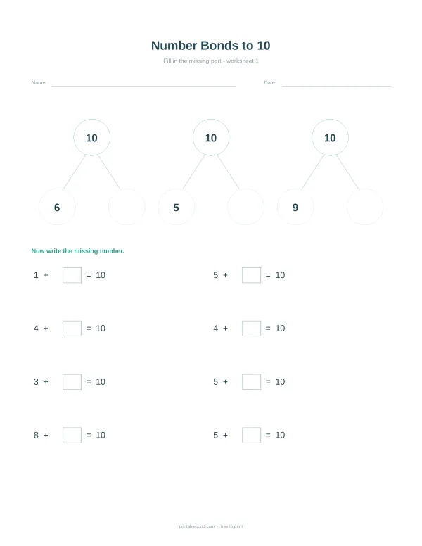 Worksheet with number bonds to 10, showing equations and number bond diagrams with missing parts.