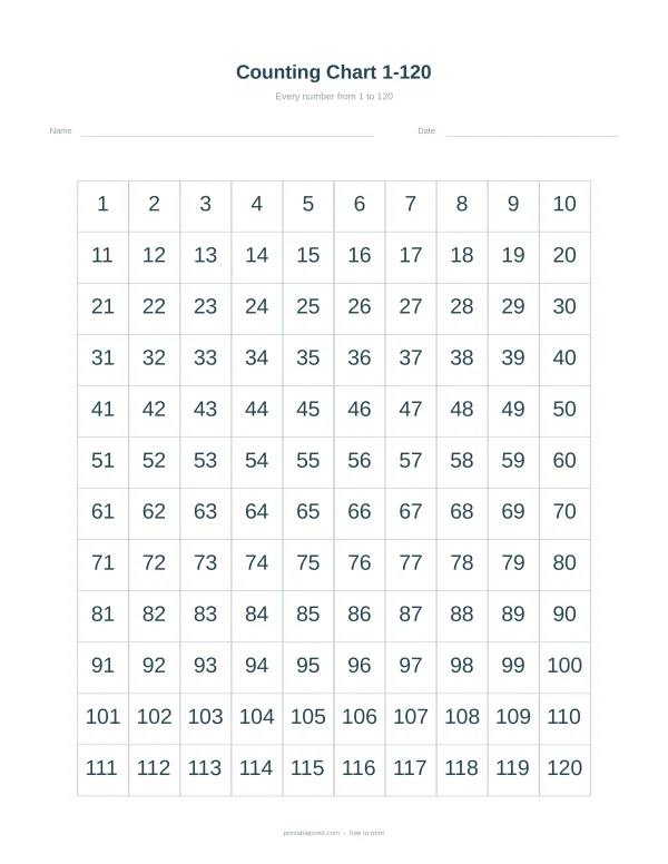 A grid with numbers 1 through 120 arranged sequentially in rows and columns.