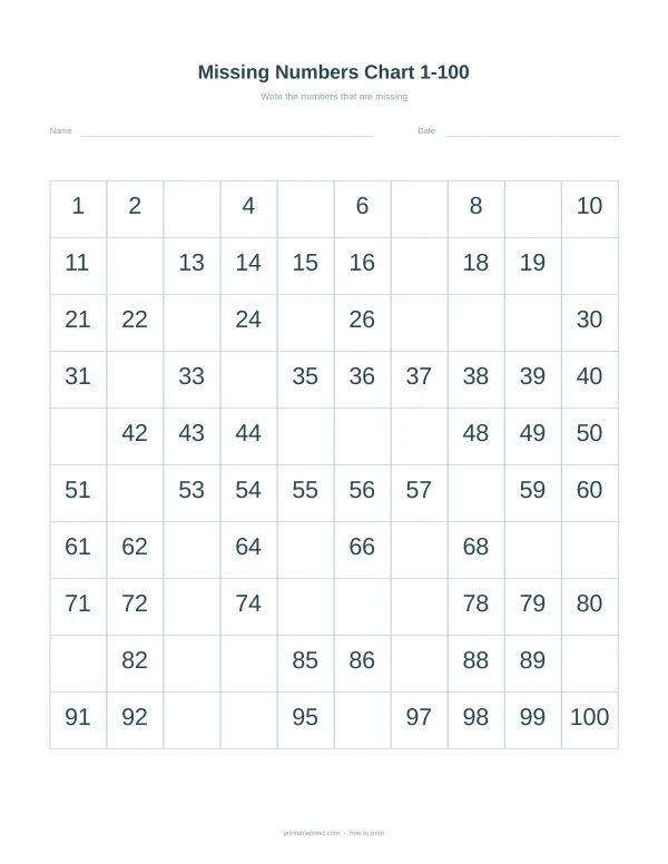 A grid with numbers 1-100, with many missing, for a math worksheet.
